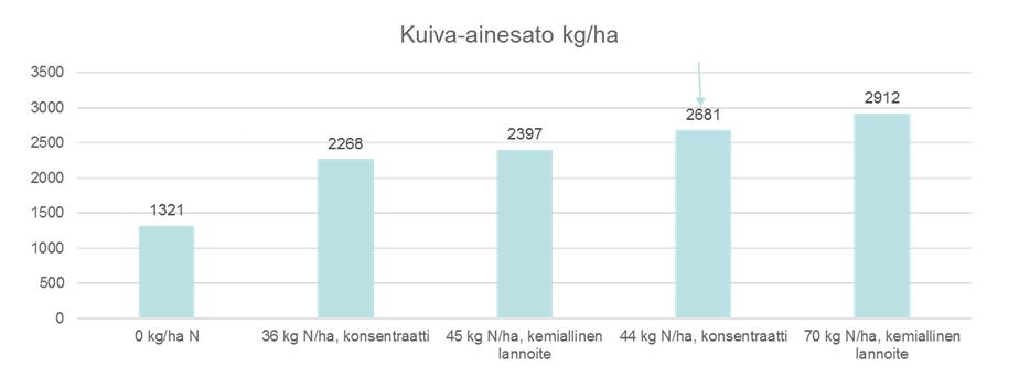 merkitsevästi (p <.