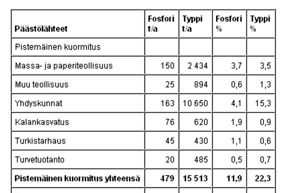 SUOMEN KAIKKI VESISTÖT Kuuluuko ihminen luontoon vai ei?