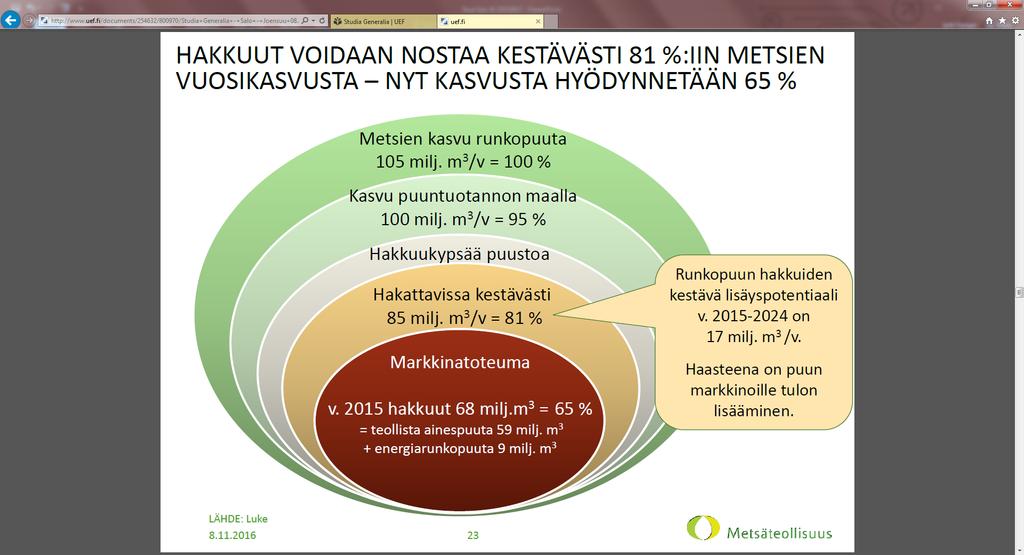 Kuvakaappaus Tomi Salon luennosta (8.11.2016) https://www.uef.