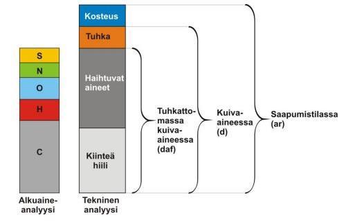 8 hasselpähkinän kuoret saksanpähkinän kuoret mantelin kuoret oliivin akanat.