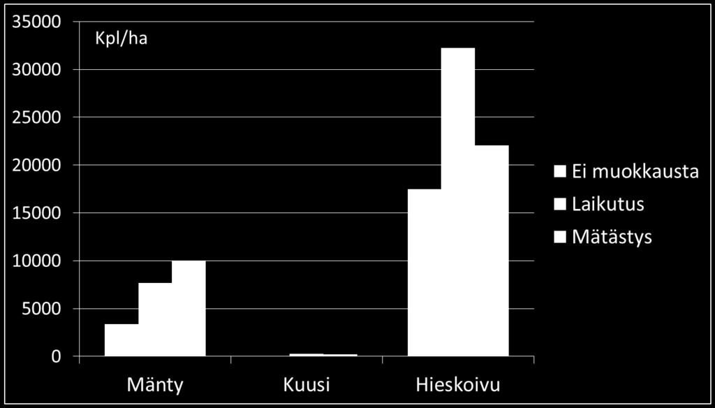 Vaala Varpusuo Siemenpuualalle