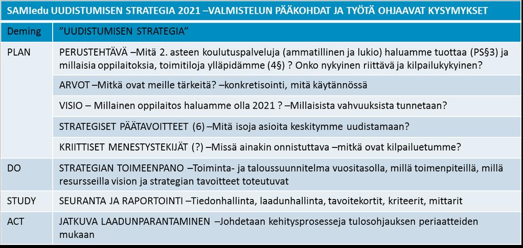 10 (26) Arviointi ja parantaminen (Miten toimintaa arvioidaan ja parannetaan edelleen?