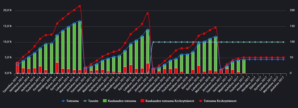 23 (26) 8 YHTEISKUNTATULOKSET Tavoitteet (Mitä tavoitteita on asetettu?