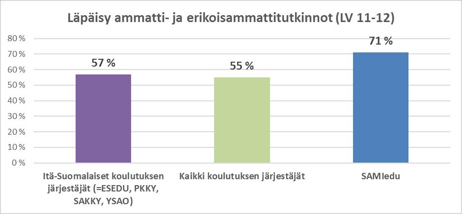 Tavoitteena on lisätä työpaikalla tapahtuvaa oppimista erityisesti ammatillisessa peruskoulutuksessa, sillä näyttötutkinnot toteutetaan jo tälläkin hetkellä lähes pääsääntöisesti työpaikoilla.
