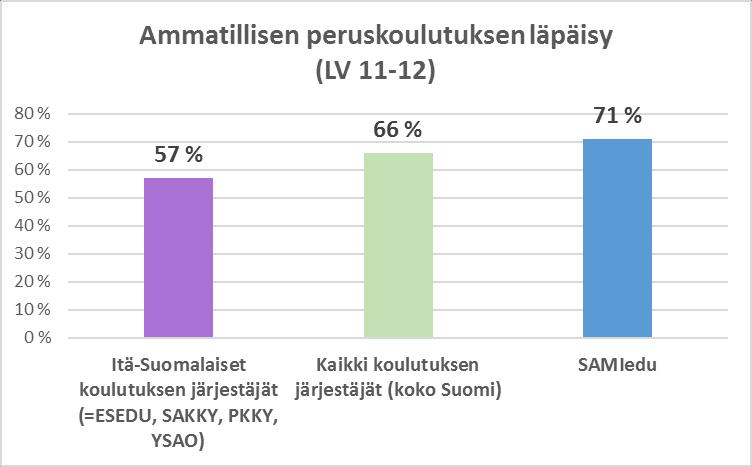 Miten tuloksia on hyödynnetty toiminnan kehittämisessä?