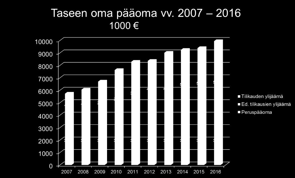 25 (26) Opetus- ja oppimisprosessin auditoinneilla on tuettu pedagogista johtamista ja varmistettu sisäisen valvonnan kattavuus opetustoiminnan osalta.