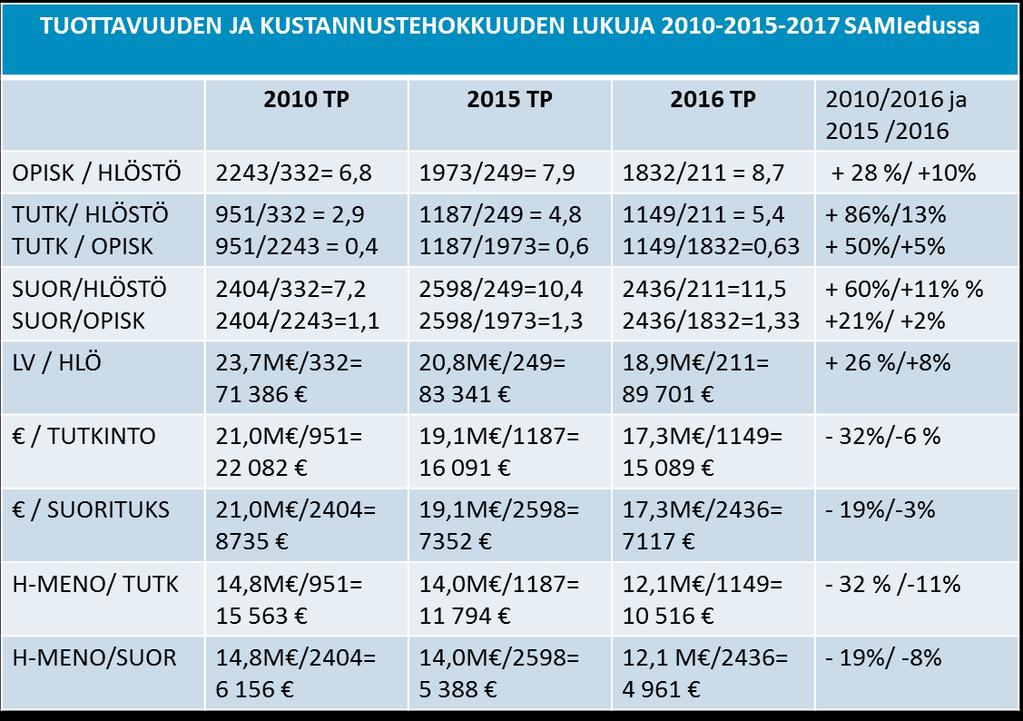 Auditoinneissa määritetyt kehittämiskohteet, aikataulut, vastuuhenkilöt ja niiden toteuttaminen dokumentoituvat IMS/TOLA -järjestelmään.