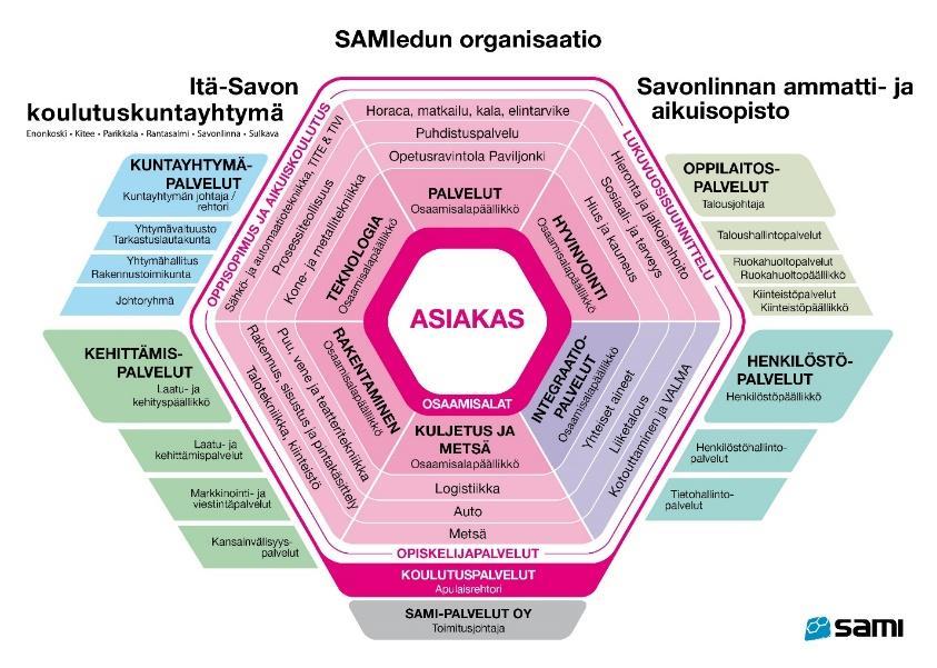 Kehitämme palvelutarjontaa ja tuotteita asiakaslähtöisesti. VOS -rahoituksen ja maksullisen palvelutoiminnan koulutustarjonta 2015 ja 2016 4.