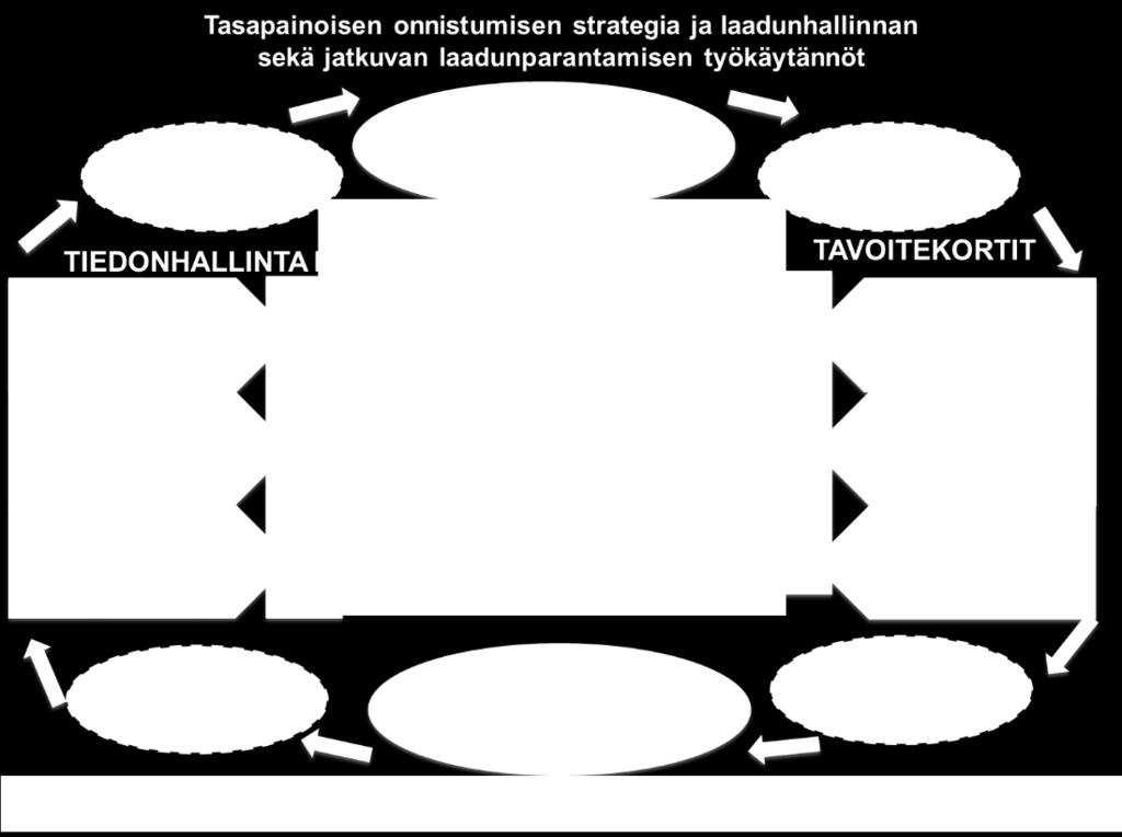 , ajankohtaiskatsaukset yhtymähallituksen kokouksissa, iltakouluissa sekä yhtymävaltuuston kokouksissa, jäsenkuntakokouksissa jne.