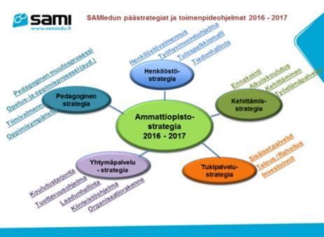 Toimenpideohjelmat ottavat huomioon tasapainoisesti 5 pääprosessin kehitysasiat, johtoajatuksena pedagogisen muutoksen tukeminen ja aikaansaaminen.