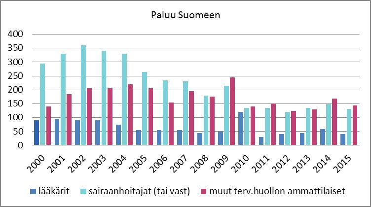 Kuvio 8.