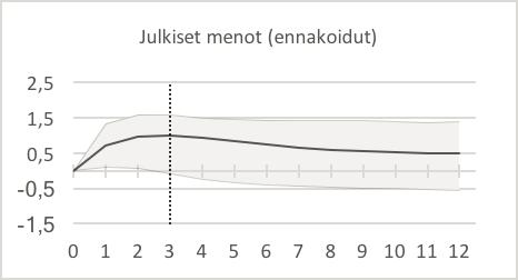 Katja Haavanlammi Kuvio 4.