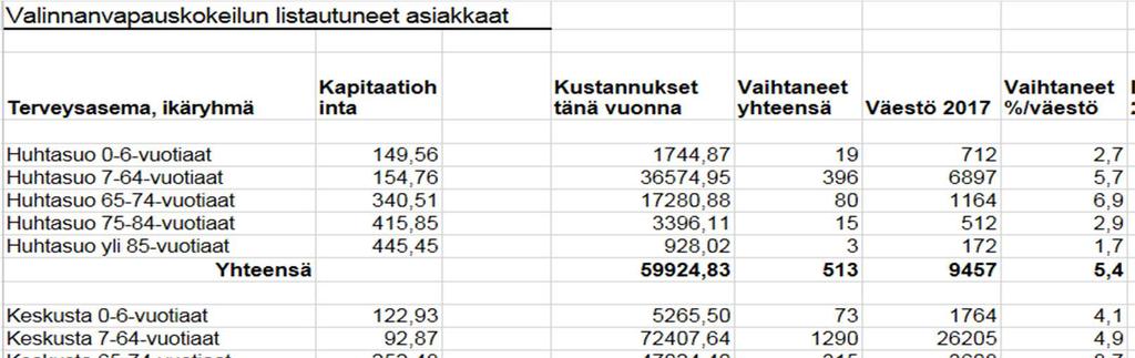 Listautuneet asiakkaat 2.1.