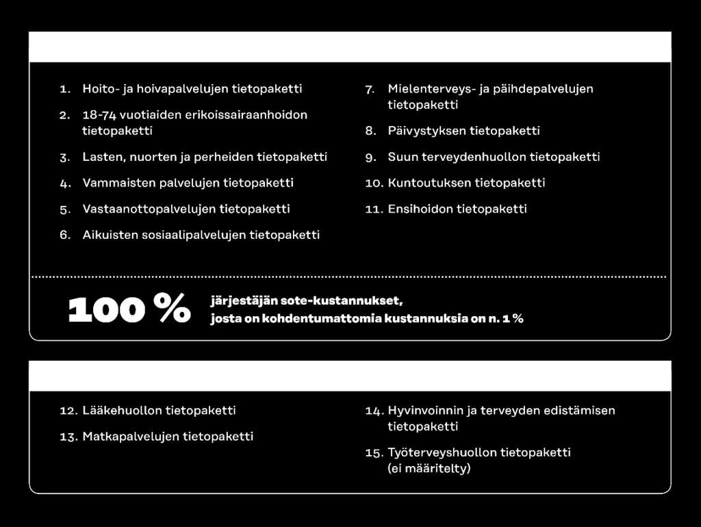 Vertailukelpoisuus edellyttää, että tietopakettien raportointi toteutetaan yhteneväisesti tässä käsikirjassa kuvattujen määrittely- ja laskentaperiaatteiden mukaisesti.