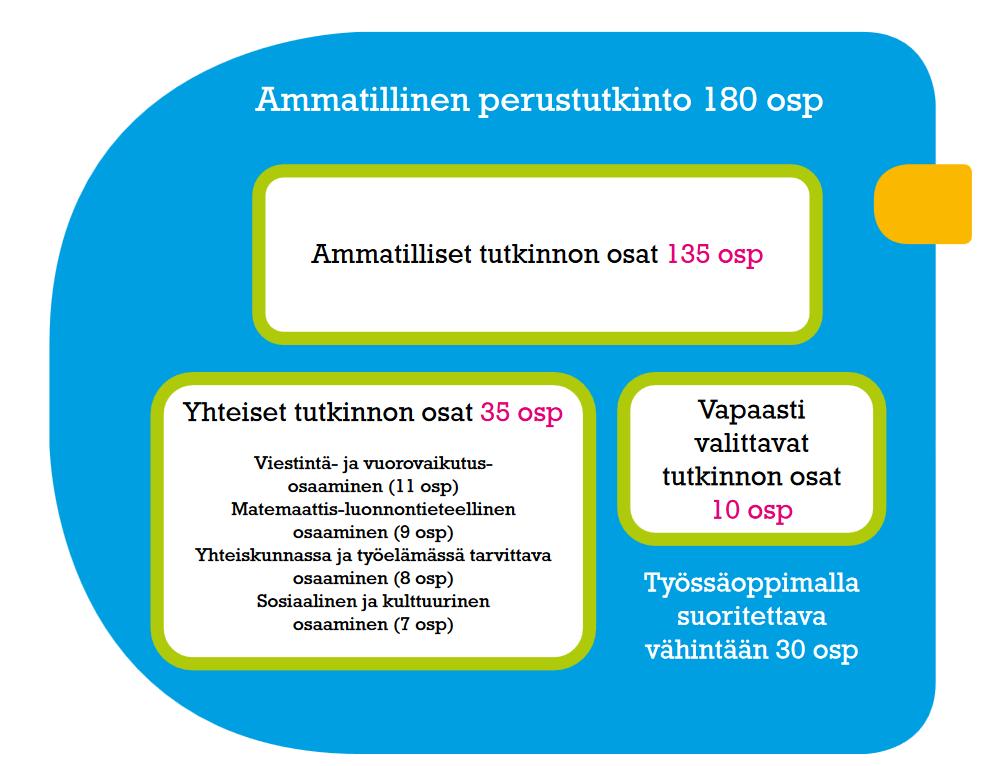 Ammatillinen