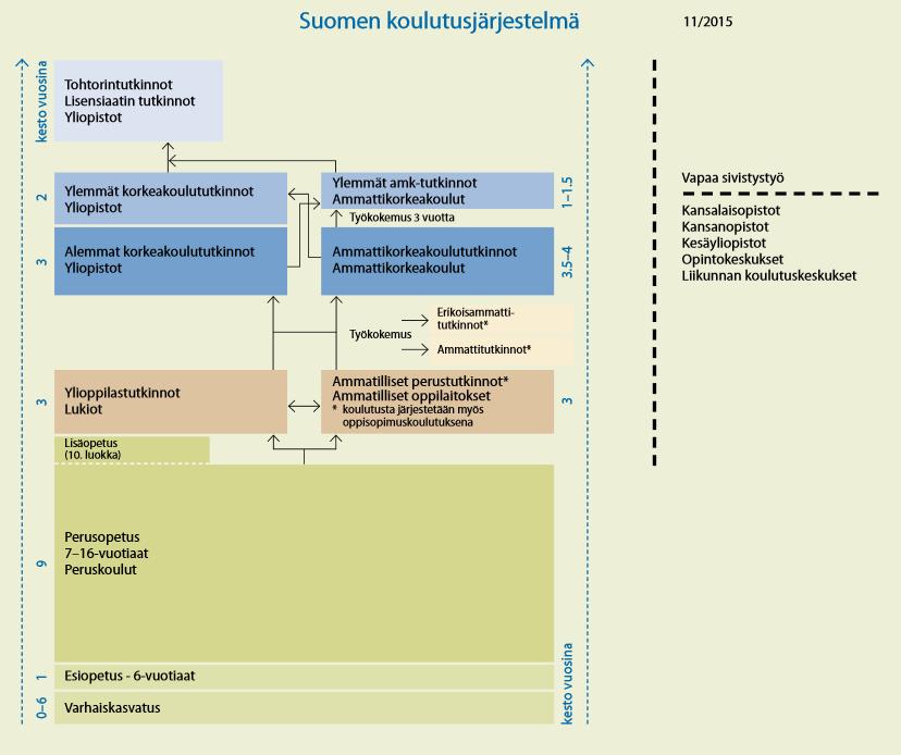 Suomen