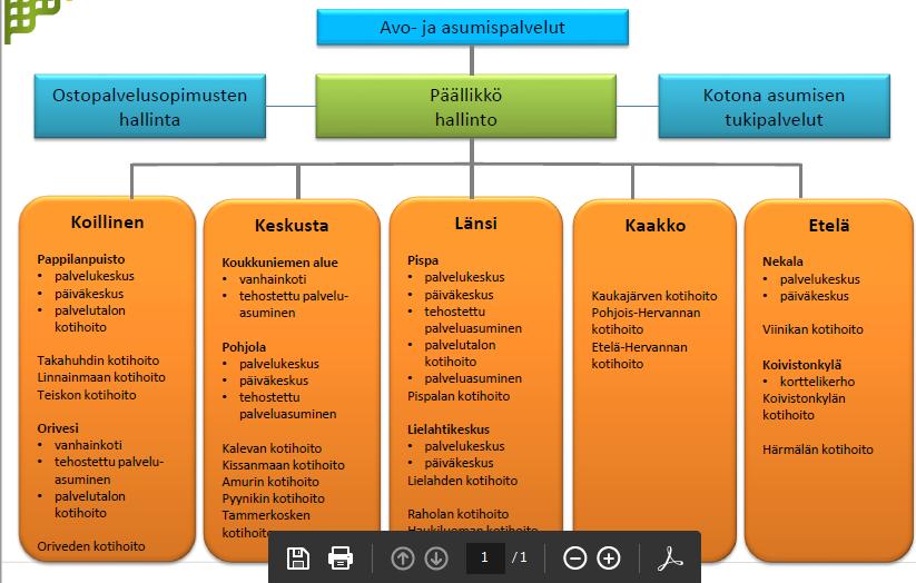 Ikäihmisten palvelulinjan