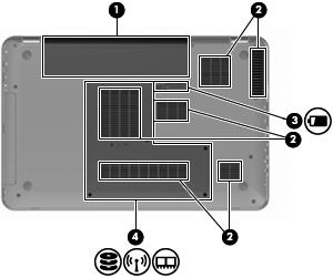 Pohjassa olevat osat Num ero Kuvaus Toiminto 1 Akkupaikka Paikka akkua varten. 2 Tuuletusaukot (6) Jäähdyttävät tietokoneen sisäisiä osia.
