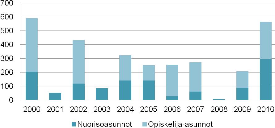 HELSINGIN KAUPUNKI MA-OHJELMA 57 ukset, kaupunginosatapahtumat sekä toiminnan, jolla pyritään lisäämään yhteiskunnallista osallistumista.