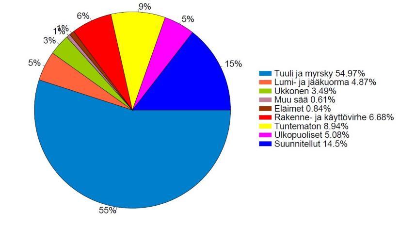 17 metsissä, koska puilla ei ole tilaa kasvaa suuremmiksi ja vahvemmiksi.