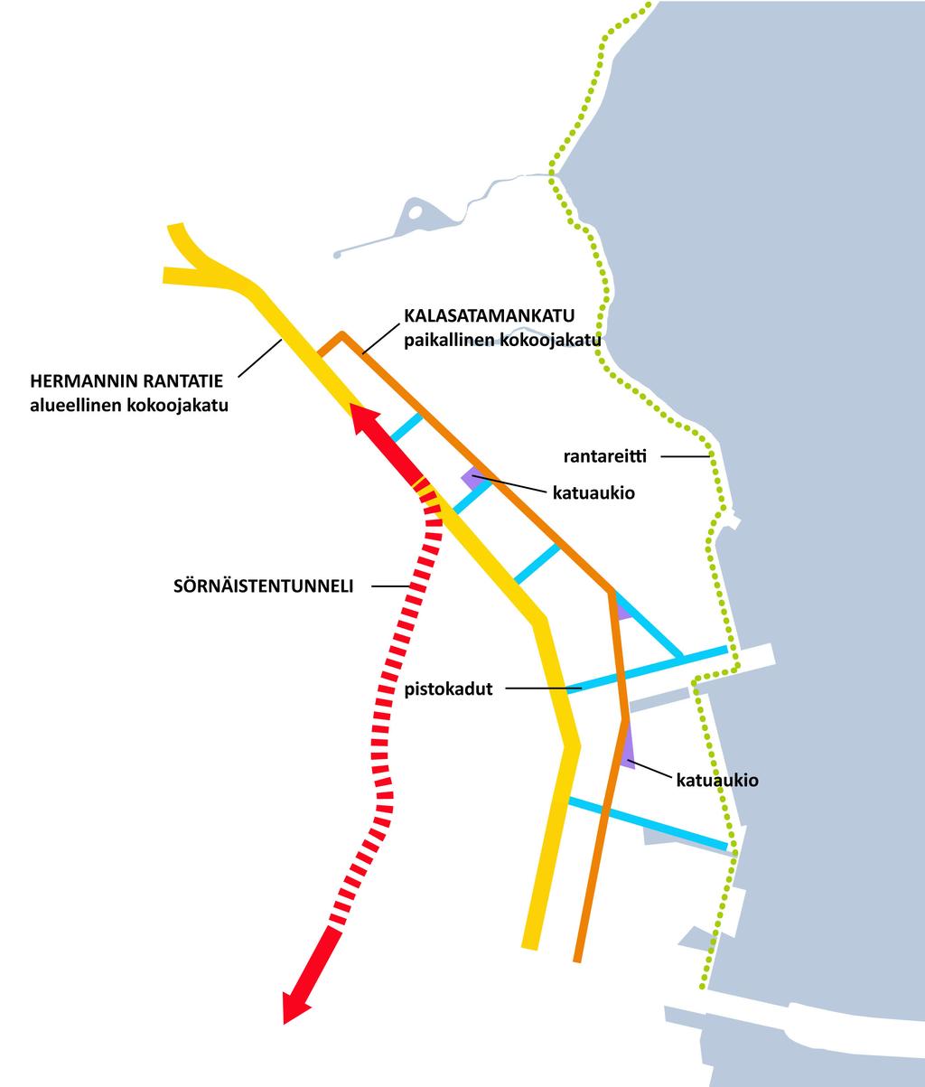 2. Hermannin rantatien muuttaminen luonteeltaan alueelliseksi kokoojakaduksi Hermannin rantatien liikennemäärä vähenee merkittävästi, vaikka se säilyy pääkatuverkon osana.