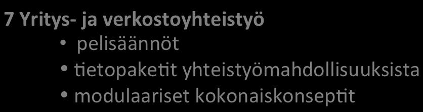 Rahoituksesta sopiminen Toimijoiden vastuu0aminen Kehi0ämisaikataulun määri0äminen 5.
