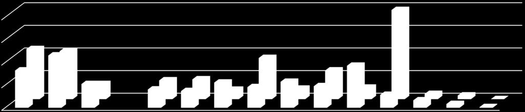 Geologia Geologia 2013-15, N = 217 79% 8 6 4 2 44% 42% 21% 1 22% 1 18% 8% 16% 15% 18%