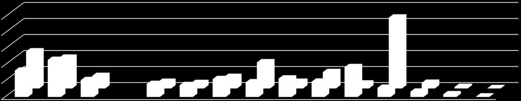 Maantiede Maantiede 2013-15, N = 329 88% 10 8 6 4 2 38% 21% 16% 16% 22% 15% 8% 14%