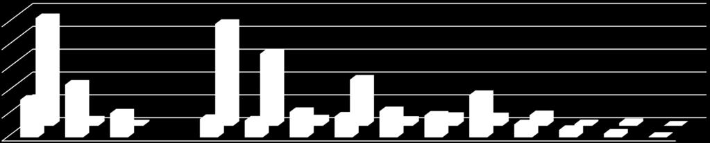 Fysiikka Fysiikka 2013-15, N = 1349 10 8 94% 89% 6 4 6 4 2 21% 5% 1% 16% 15% 22% 6%