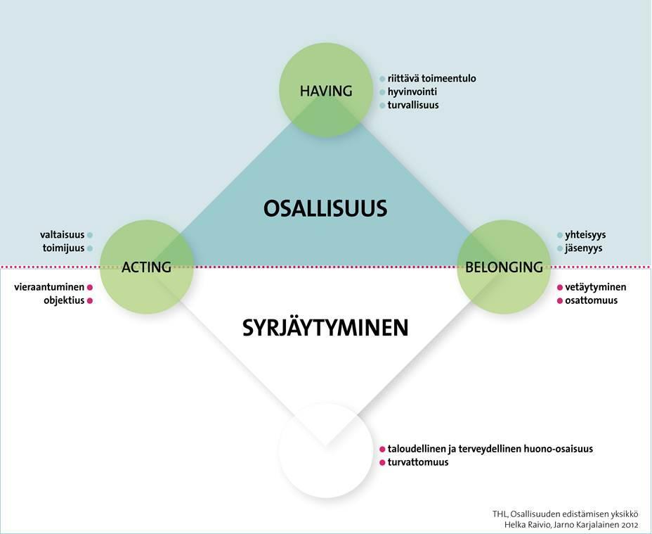 Osallisuus