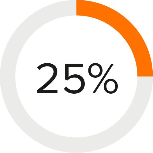 30 % nopeammin ja tuota enemmän PF-asennossa (pystysuunnassa alhaalta ylös) WiseThin+:lla ja 30 % nopeammin muissa asennoissa WiseFusionilla HYÖDYT WeldEye