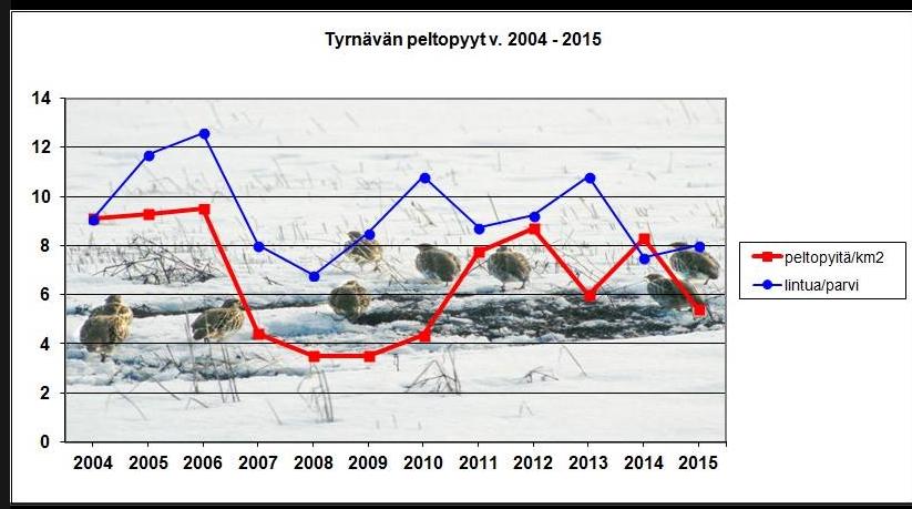 4 /6 - pikkujoulu 2014 pidettiin tammikuussa ja pikkujoulu 2015 pidettiin marraskuussa Kempeleessä - lauantaina 7.