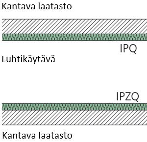 III HV Jos rakennuksen kantavan laatan yläpinta on alempana kuin parvekelaatan yläpinta voidaan raudoitteena käyttää ISOPRO IP tai ISOMAXX IM Var. III UV raudoitteita.