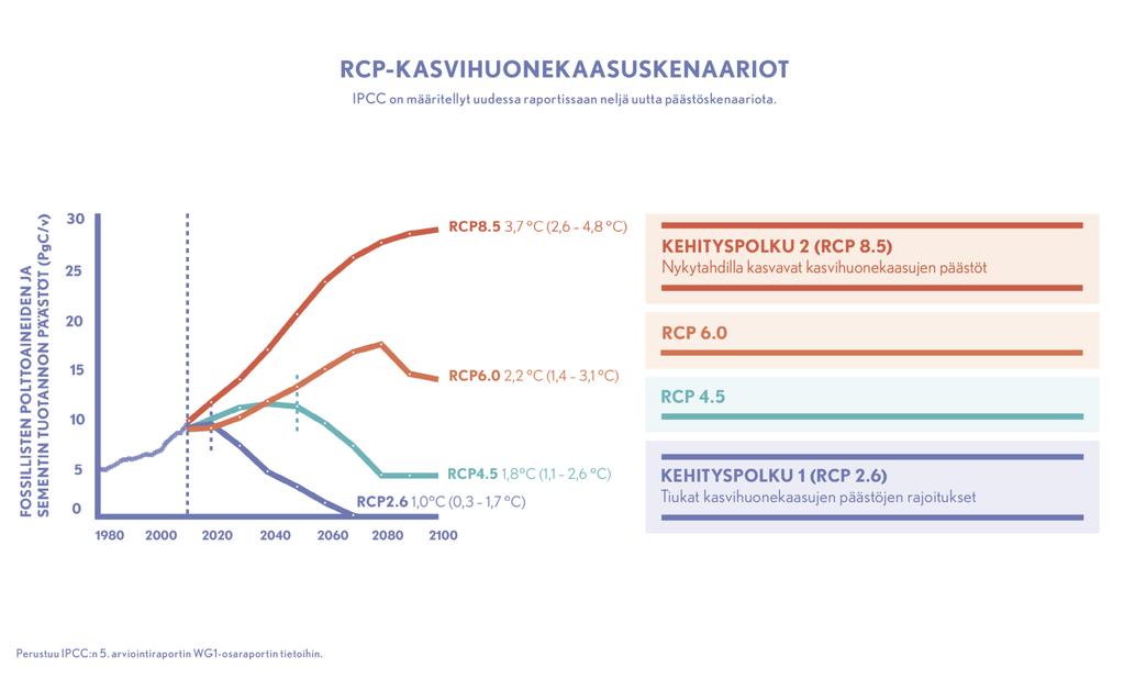 Skenaariot 18