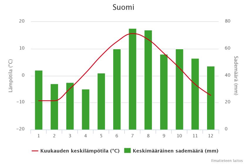 ilmakehän hetkellistä tilaa kun taas