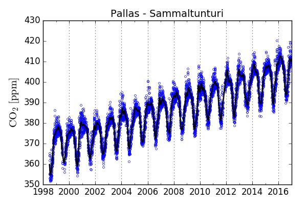 http://climate.nasa.