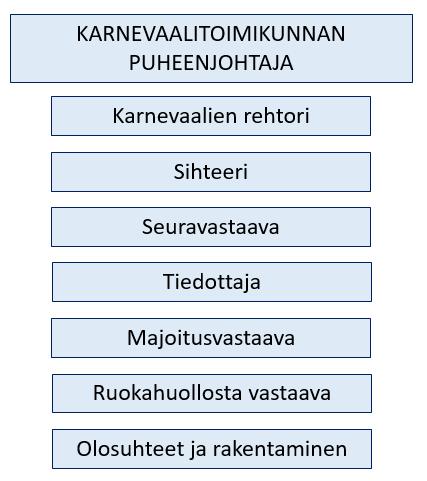 Yleisurheilujaoston ja