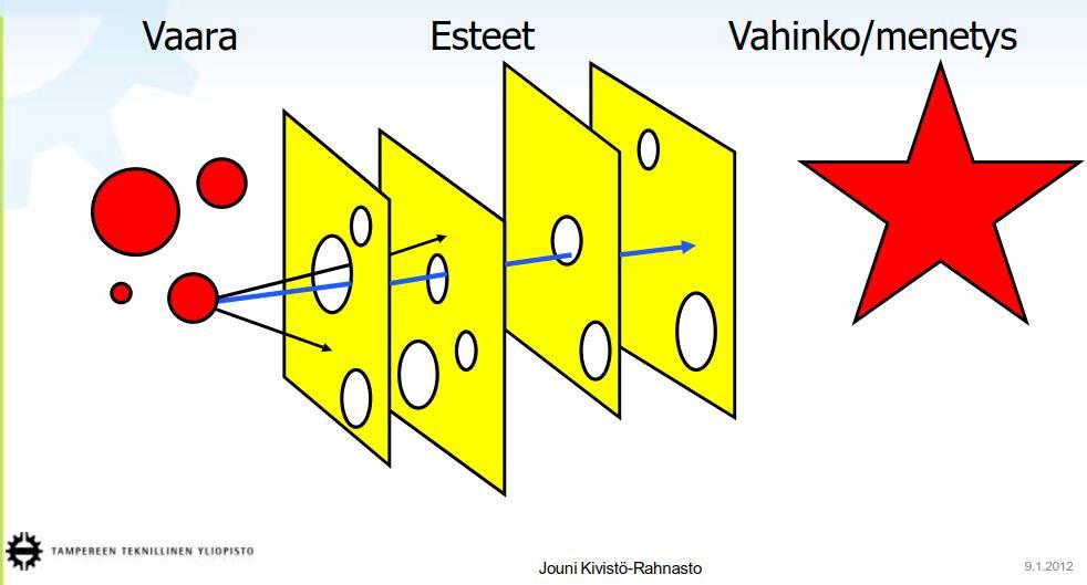 ammattiluokitukset, muuttujat (vakavuus,