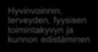 Henkilöautoliikenteen korvaaminen kävelyllä ja pyöräilyllä vähentää ilmanlaadun kannalta haitallisia päästöjä ja melua sekä lisää ympäristön viihtyisyyttä ja liikenteen turvallisuutta 10.