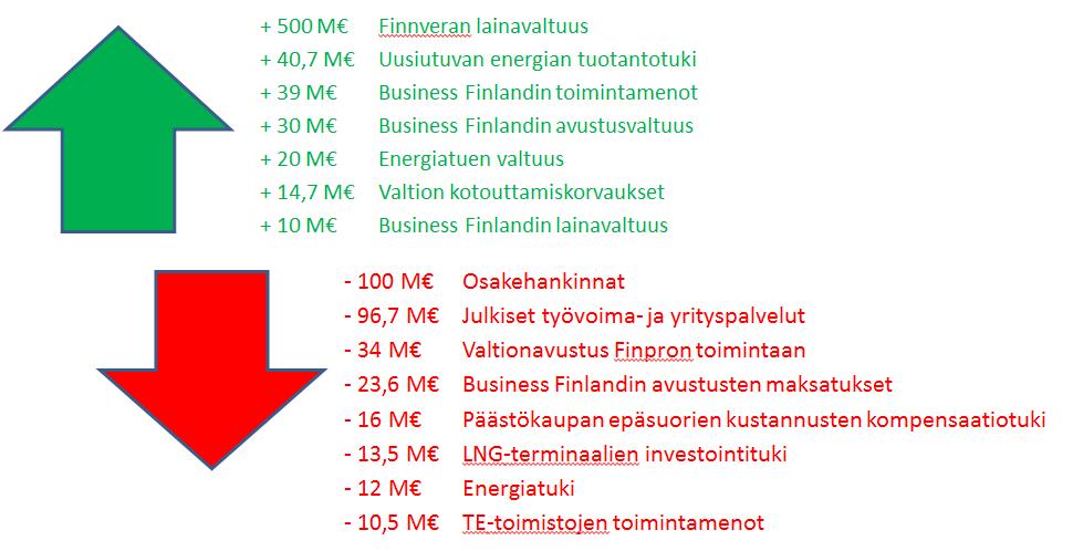 Keskeisiä tasomuutoksia vuoteen 2017 verrattuna