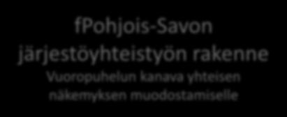 osoitteesta fpohjois-savon järjestöyhteistyön