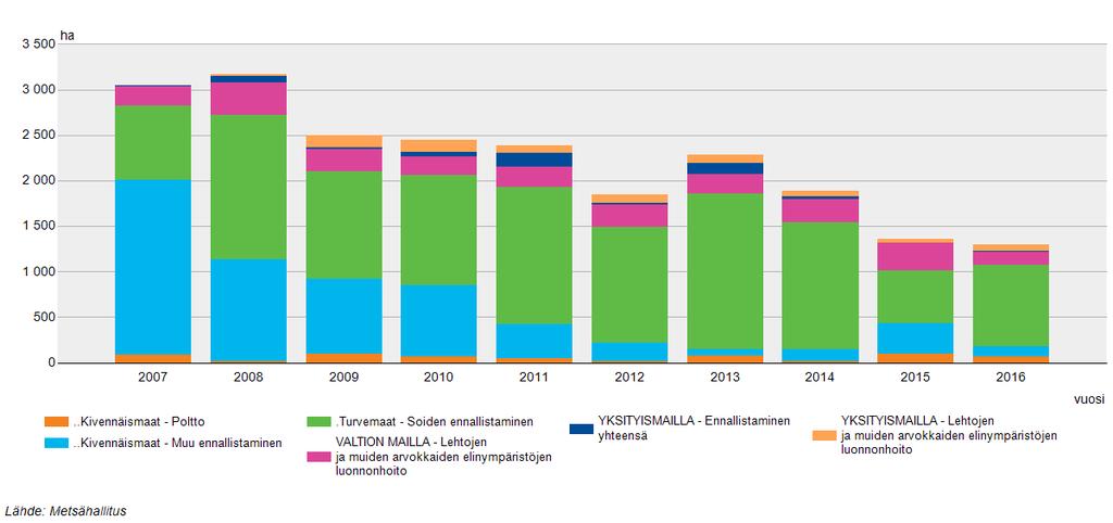 Koko maa Ennallistaminen ja luonnonhoito