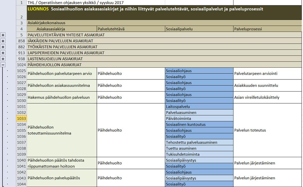 Asiakasasiakirjat ja niihin liittyvät palvelutehtävät,