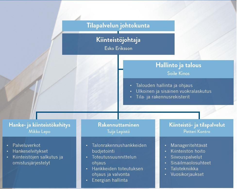 Tilapalvelu-liikelaitoksen