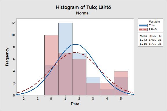 Hollolan vuodeosasto 1: tammikuu 2015