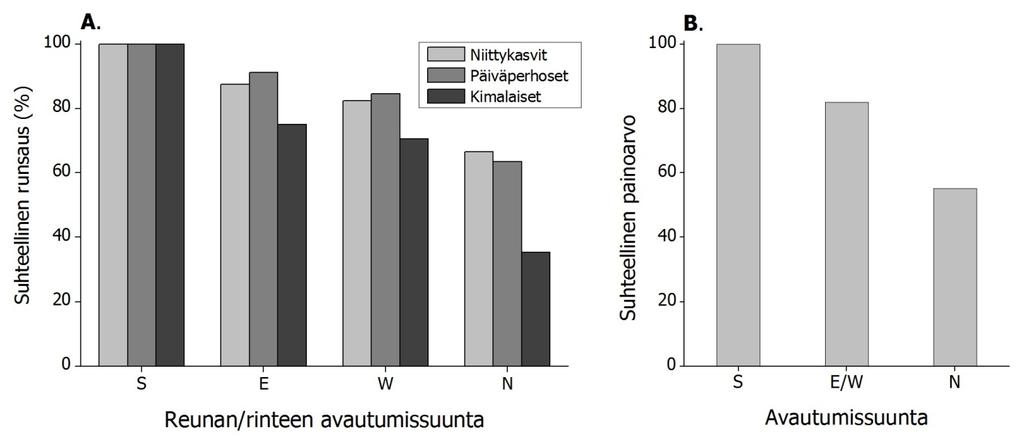 BD-indeksi Metsään rajautuvat pellonreunat