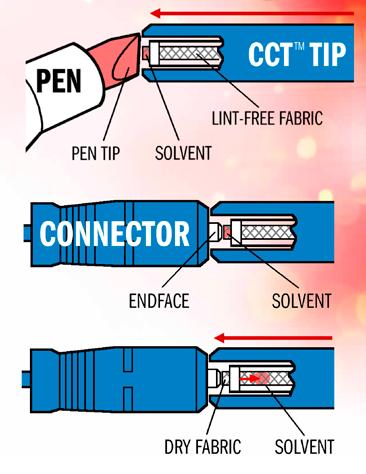 Kostuta kevyesti CCT:n kärki MX Precision Cleaning Pen -kynällä 2.