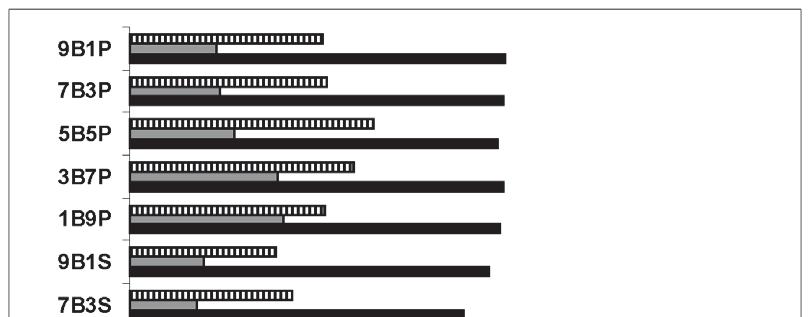 Source: Linkosalo et al.