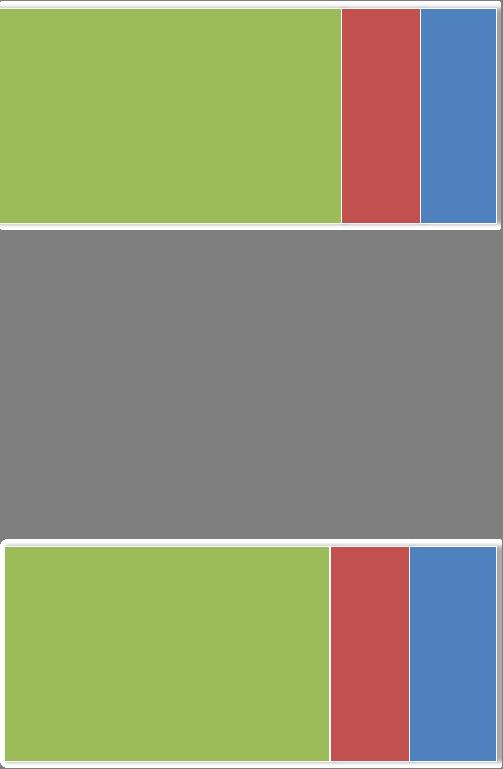 Fossil fuel emissions compensated by