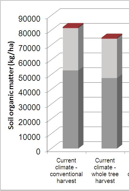 Climate Hakkuutähteiden